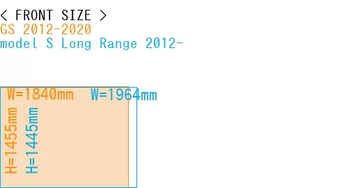 #GS 2012-2020 + model S Long Range 2012-